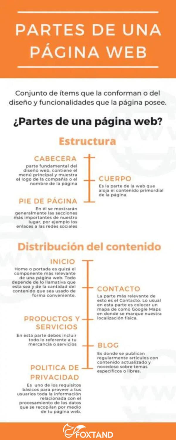 Partes De Una Página Web