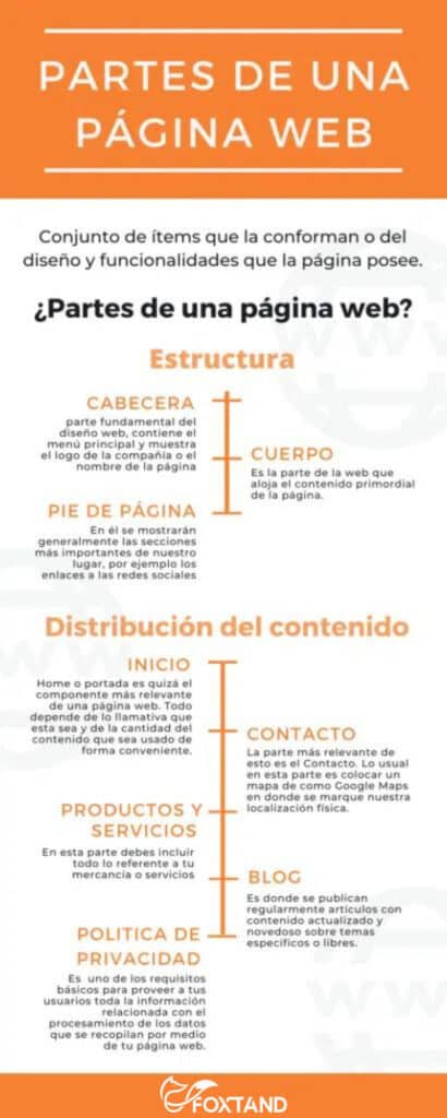 partes-de-una-pagina-web