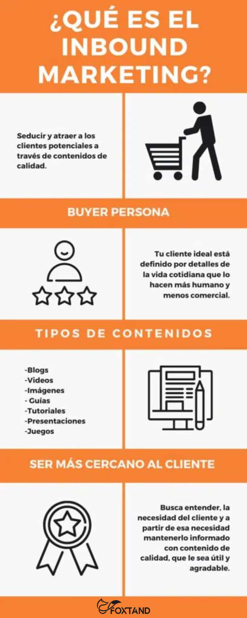 ¿Qué Es Inbound Marketing?