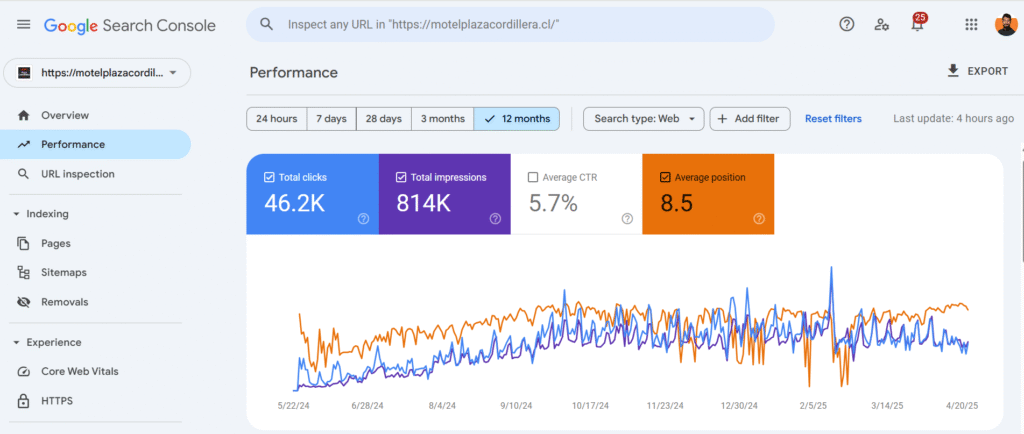 Consultoria SEO